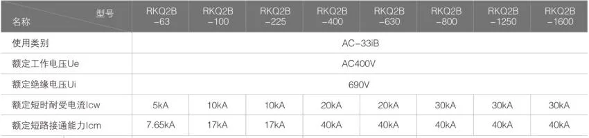 Factory Price 63A-1600A CB Class 4 Pole ATS MCB Type Automatic 3 Phase Manual Transfer Switch